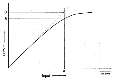 fig1