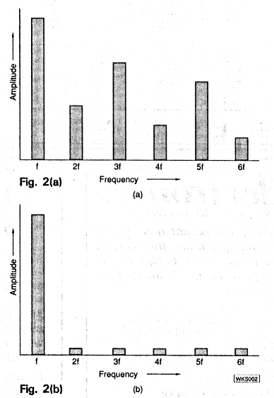 fig2