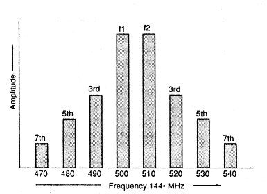 fig3