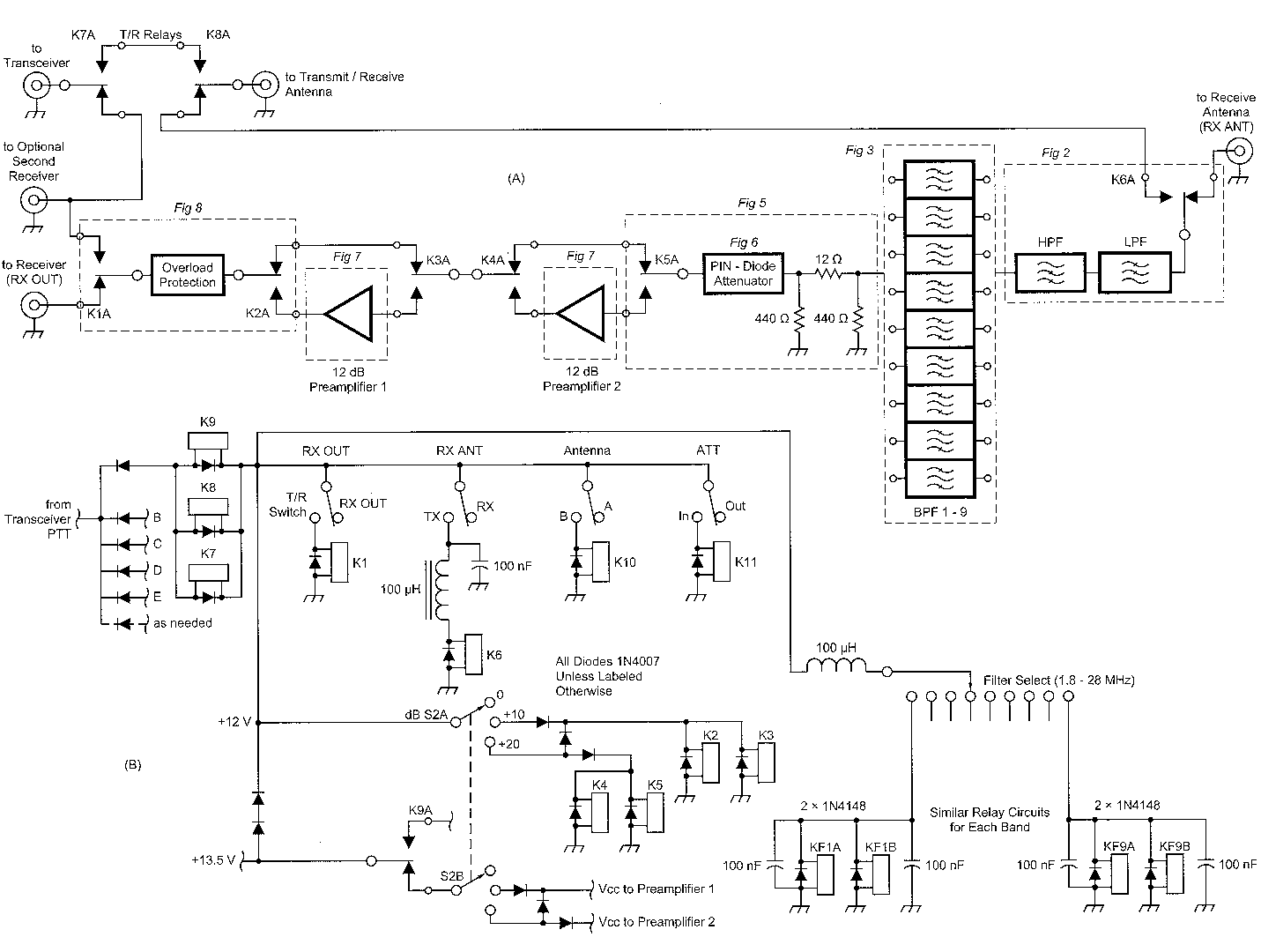 A high-level accessory front end for the HF amateur bands