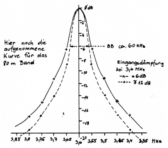 Abb 2