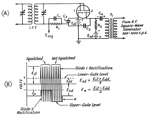 Fig 5