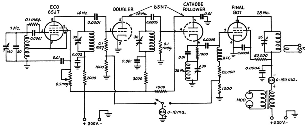 Fig 2