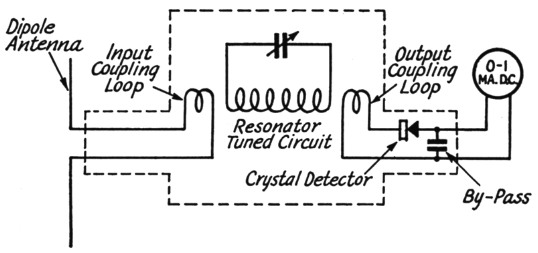 Fig 2