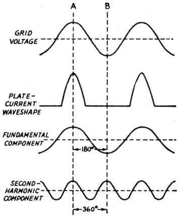 Fig 8