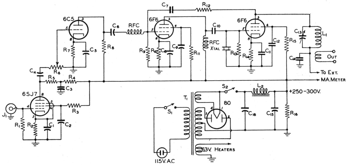 Fig 2