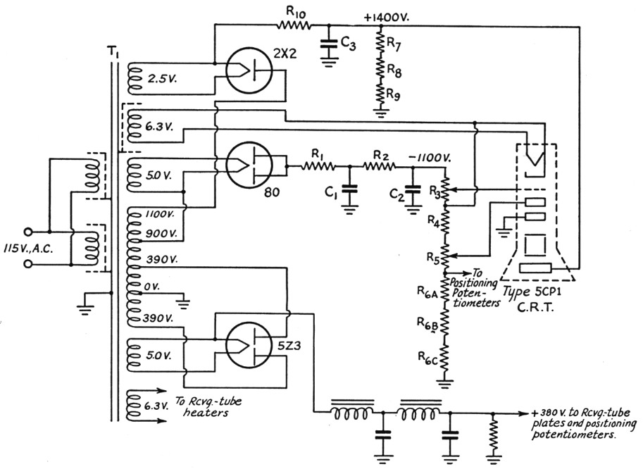 Fig 3