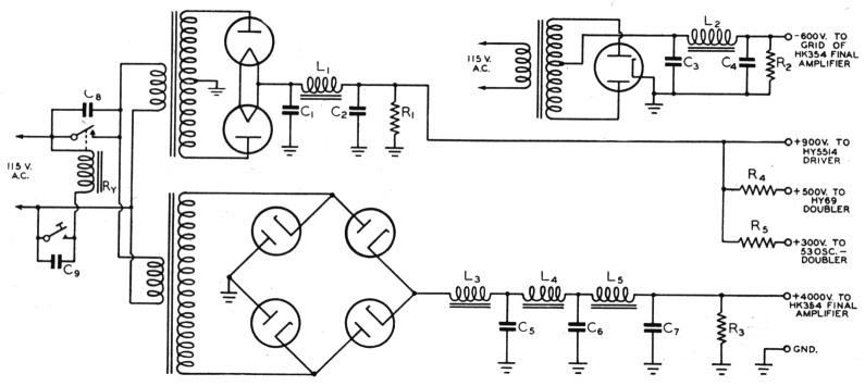 Fig 2