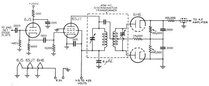 Fig 3