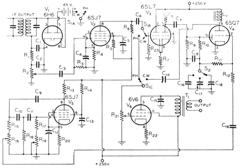 Fig 3