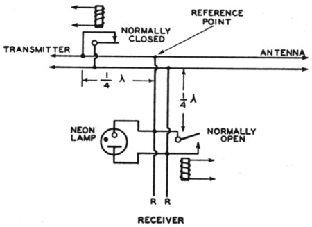 Fig 5