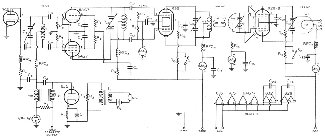 Fig 1