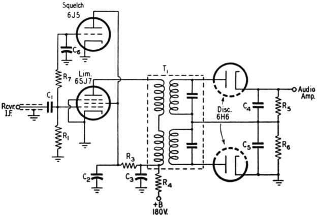 Fig 5