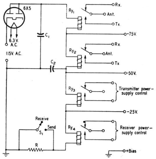 Fig 1