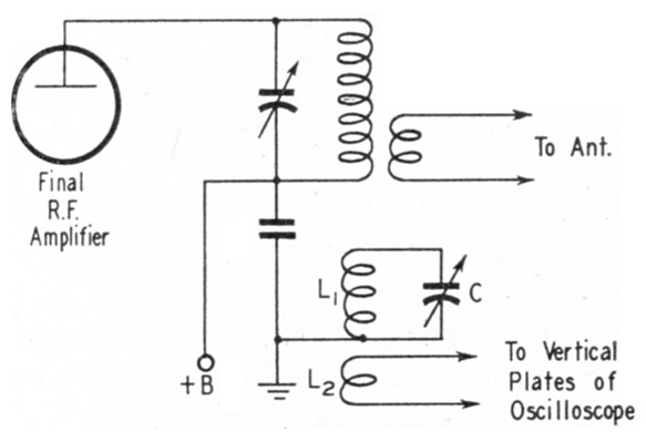 Fig 2