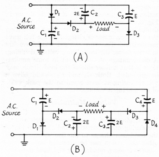 Fig 5