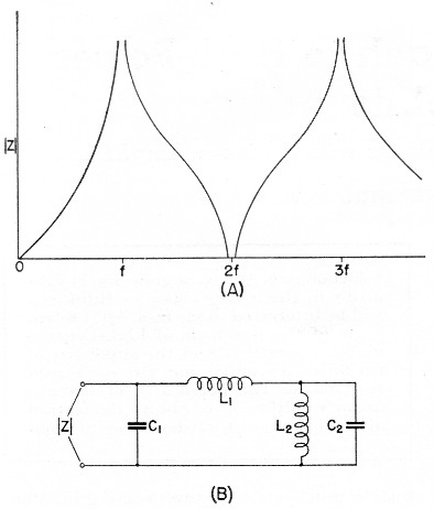 Fig 10