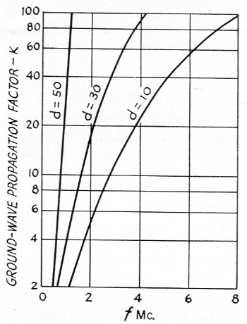 Fig 13