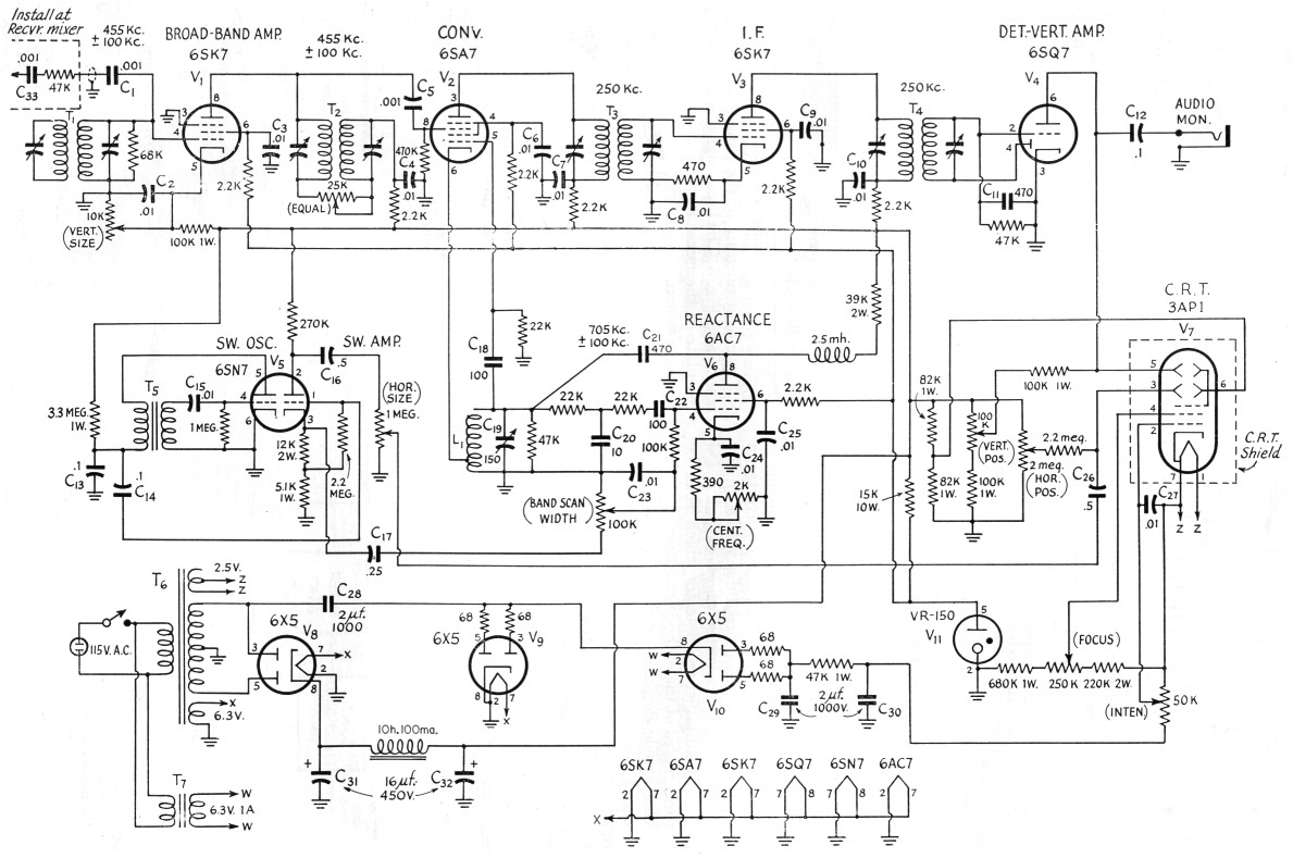 Fig 3