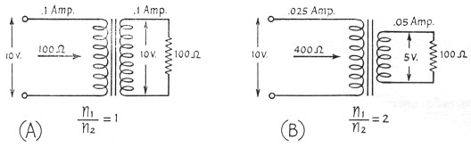 Fig 17