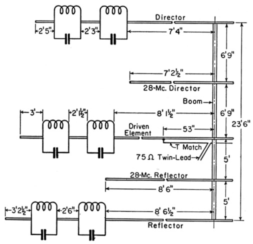 Fig 3