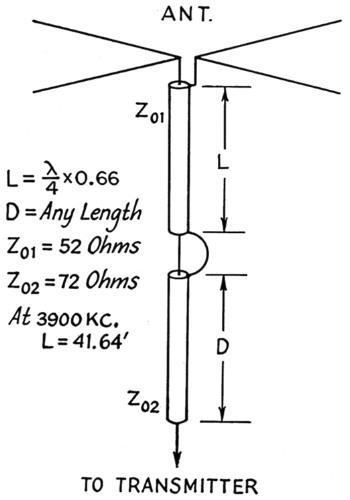 Fig 2