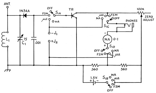 Fig 1