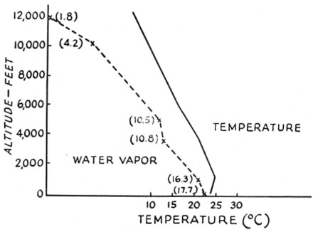 Fig 7