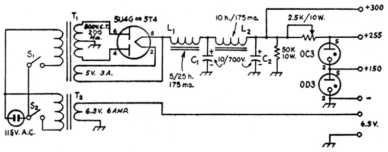 Fig 2