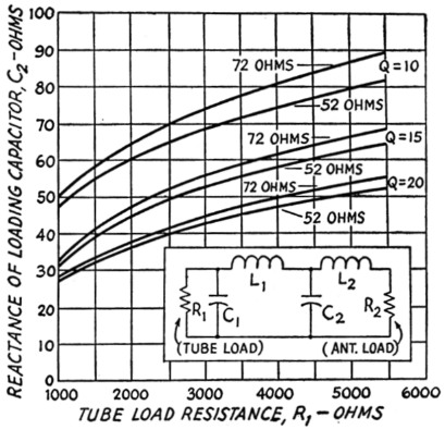 Fig 5