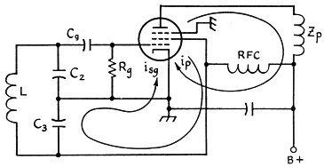 Fig 5