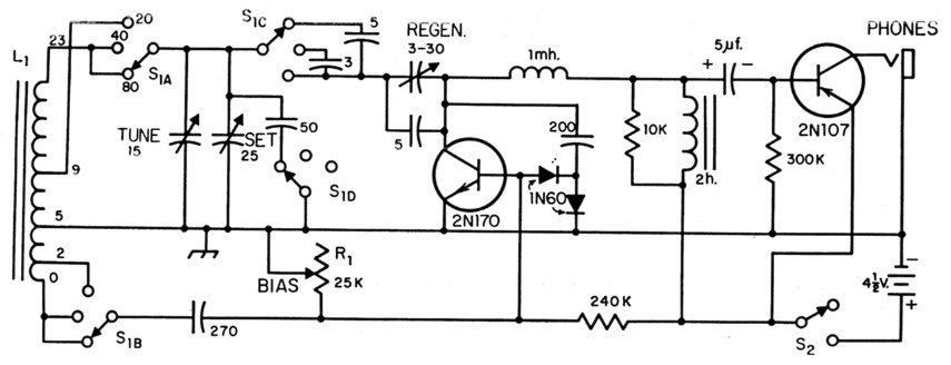 Fig 1