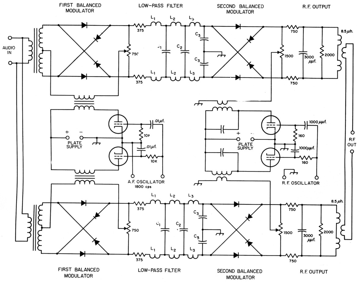 Single Side Band Frequency Chart