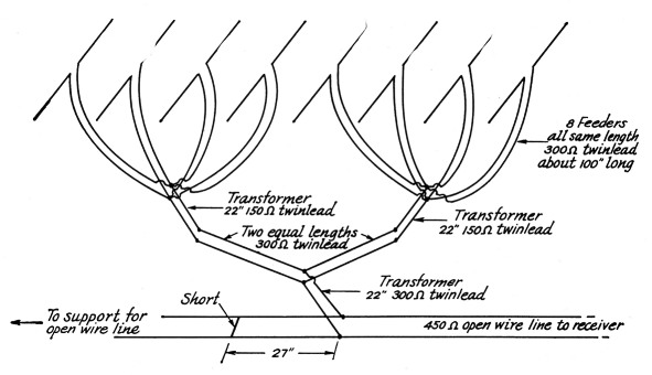 Fig 5