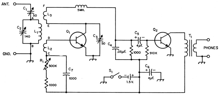 Fig 1