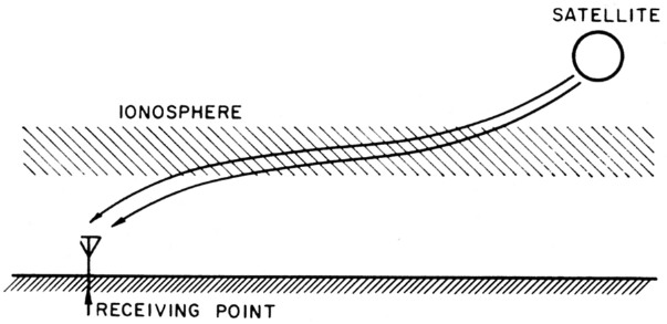 Fig 5