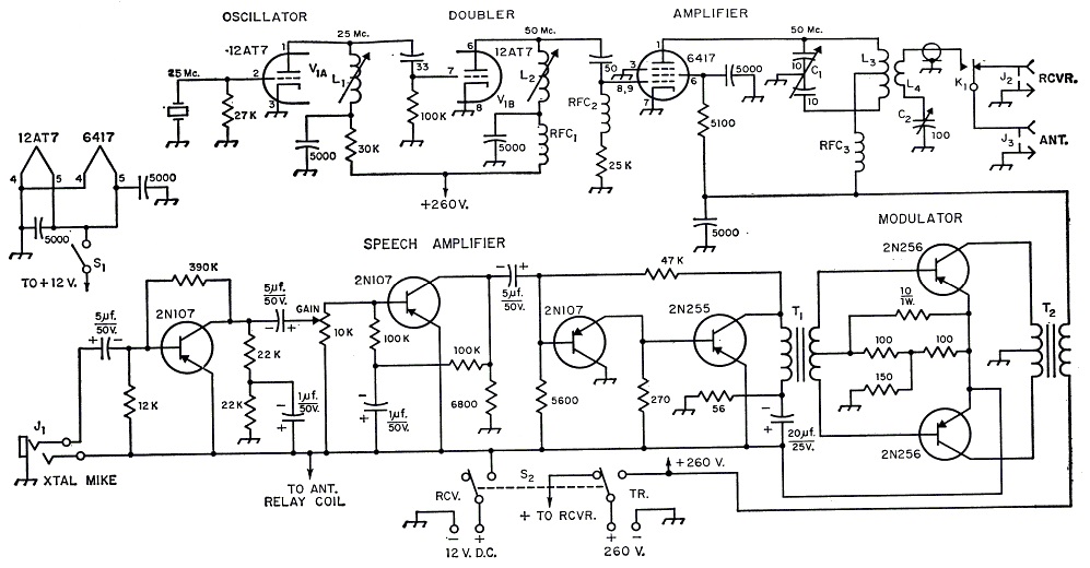 Fig 1