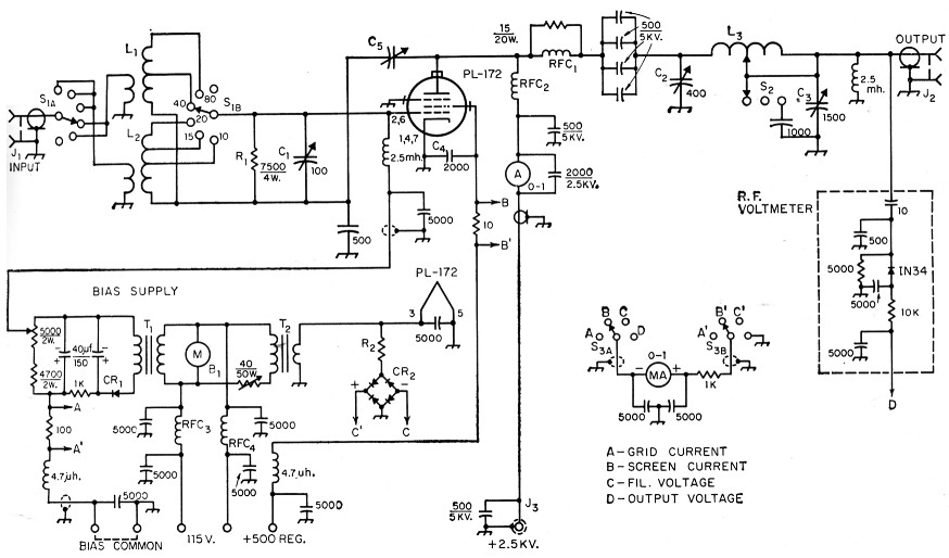 Fig 2