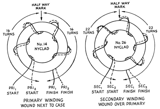 Fig 2