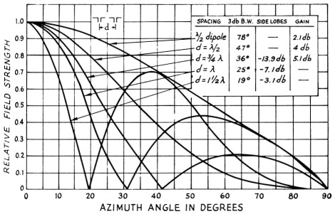 Fig 5