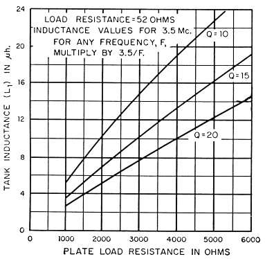 Fig 5