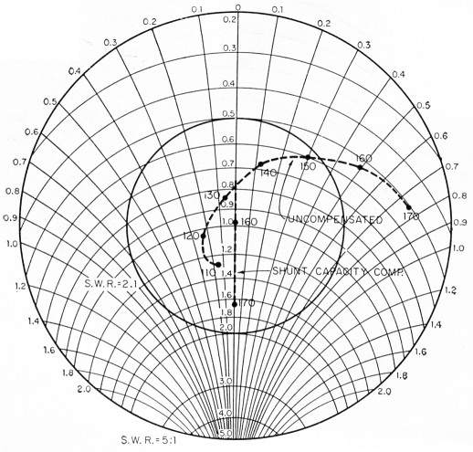 Fig 7