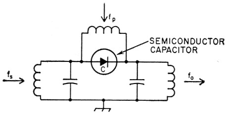 Fig 5