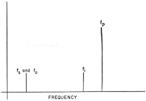 Fig 9