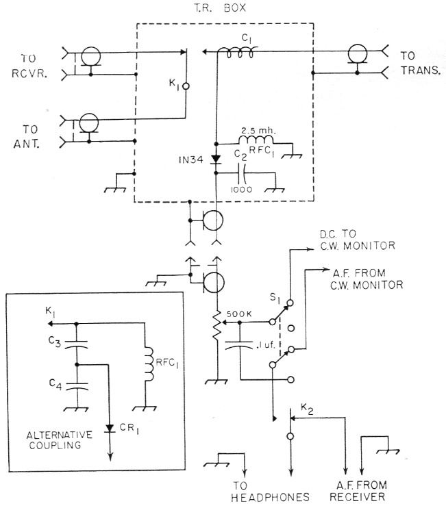 Fig 1