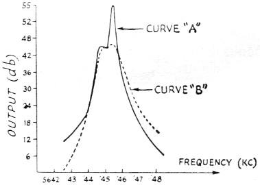 Fig 7