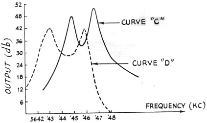 Fig 8