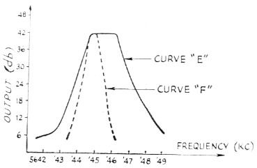 Fig 9