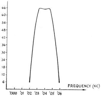 Fig 11