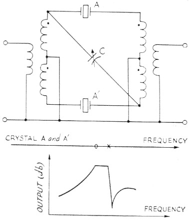 ful lattice crystal filter design